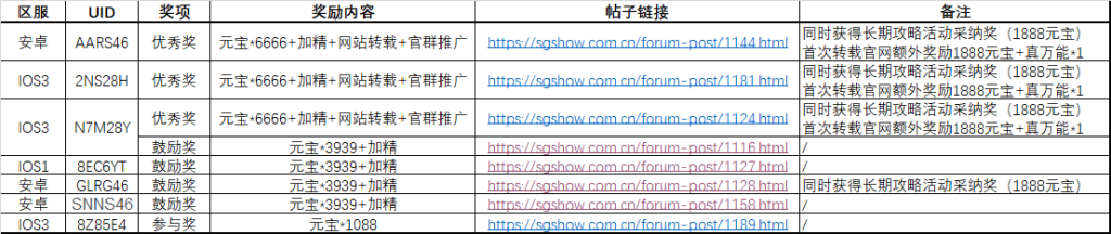 三周年攻略征集活动-攻略心得区论坛-讨论分享区-小小军团：合战三国 百科大全