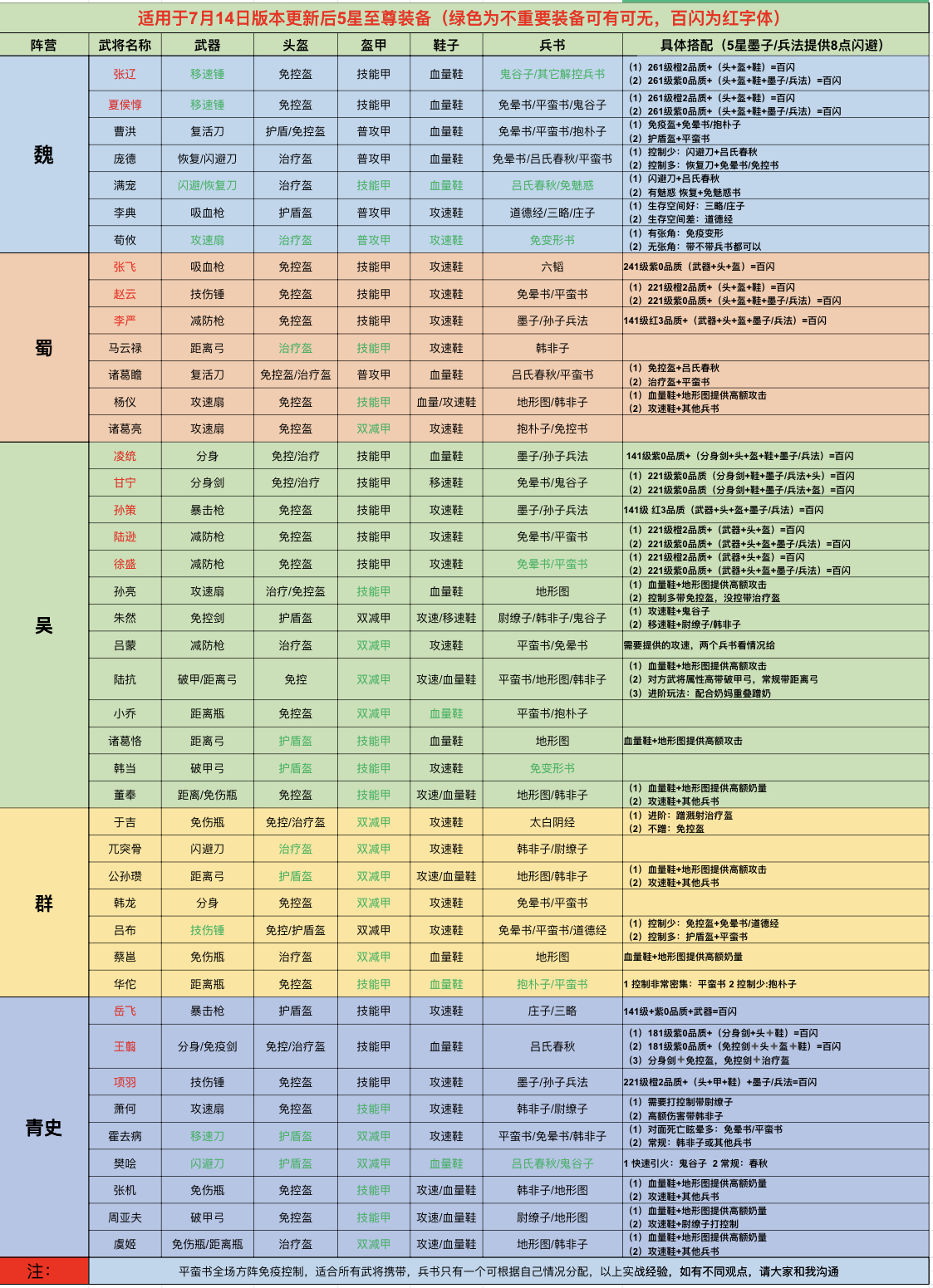 热门武将装备+ 兵书搭配（适用人群，全期）-小小军团：合战三国 百科大全