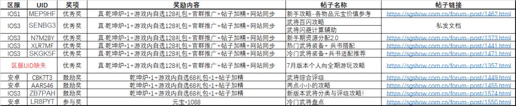 暑期攻略征集活动-攻略心得区论坛-讨论分享区-小小军团：合战三国 百科大全