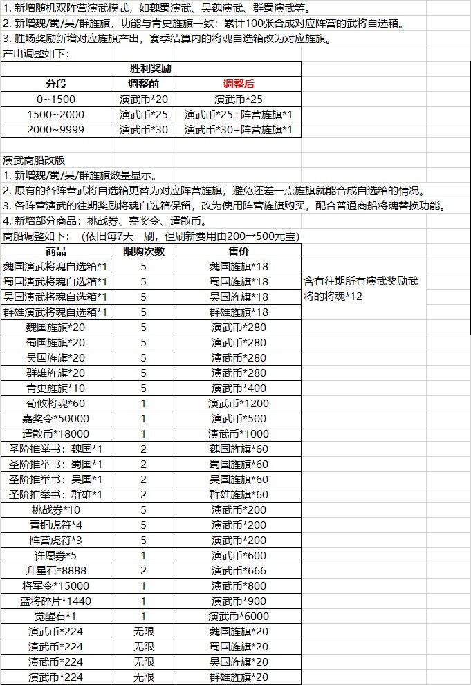 阵营演武攻略-小小军团：合战三国 百科大全