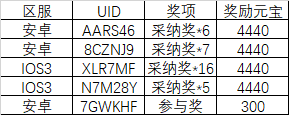 23.10武将建议征集活动-建议区论坛-游戏建设区-小小军团：合战三国 百科大全