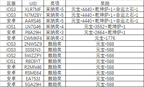 24.1武将建议征集活动-建议区论坛-游戏建设区-小小军团：合战三国 百科大全