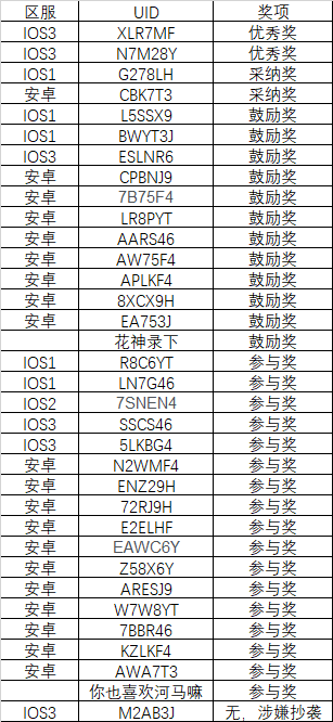 【有奖活动】游戏建议征集-建议区论坛-游戏建设区-小小军团：合战三国 百科大全