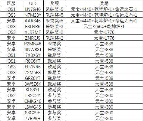 24.4武将建议征集活动-建议区论坛-游戏建设区-小小军团：合战三国 百科大全