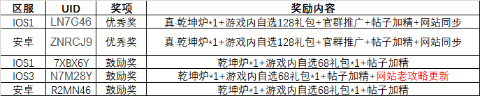 四周年攻略征集活动-攻略心得区论坛-讨论分享区-小小军团：合战三国 百科大全