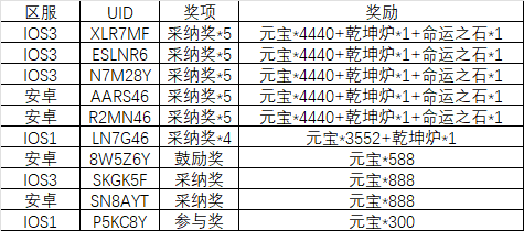 24.7武将建议征集活动-建议区论坛-游戏建设区-小小军团：合战三国 百科大全