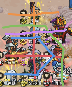 剧情通关期武将升星及培养优先级-小小军团：合战三国 百科大全