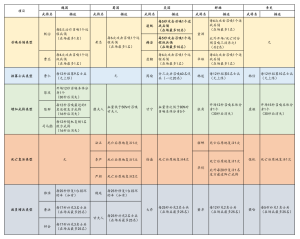 兵俑召唤复活增员核心武将一览表-小小军团：合战三国 百科大全