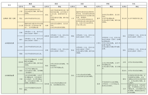 无敌减伤血盾核心武将一览表-小小军团：合战三国 百科大全