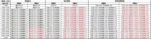 擂台调整、兵书价格、属性更新-小小军团：合战三国 百科大全