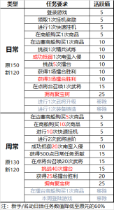 【官方】暑期活动攻略-小小军团：合战三国 百科大全