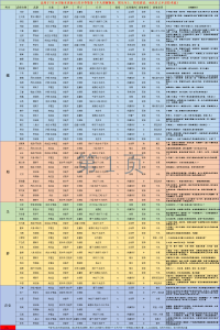 冷门武将装备+兵书适配推荐~小火龙个人理解-娱乐至上-0720更新-小小军团：合战三国 百科大全