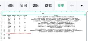 武将综合评级-小小军团：合战三国 百科大全