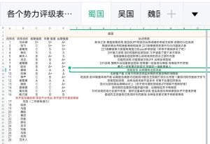 武将综合评级-小小军团：合战三国 百科大全