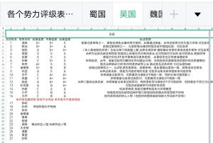 武将综合评级-小小军团：合战三国 百科大全