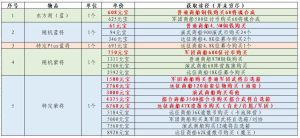 新手攻略-各物品元宝价值参考-小小军团：合战三国 百科大全